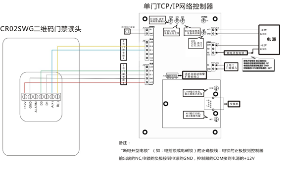 網絡控制器
