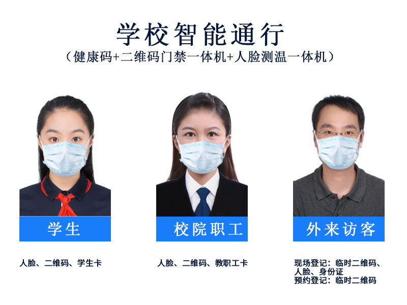 健康碼+二維碼門禁一體機+人臉測溫一體機