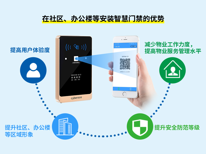 社區、辦公樓等安裝智慧門禁的優勢