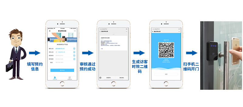 塞伯羅斯 | 訪客可線上預約，快捷智能