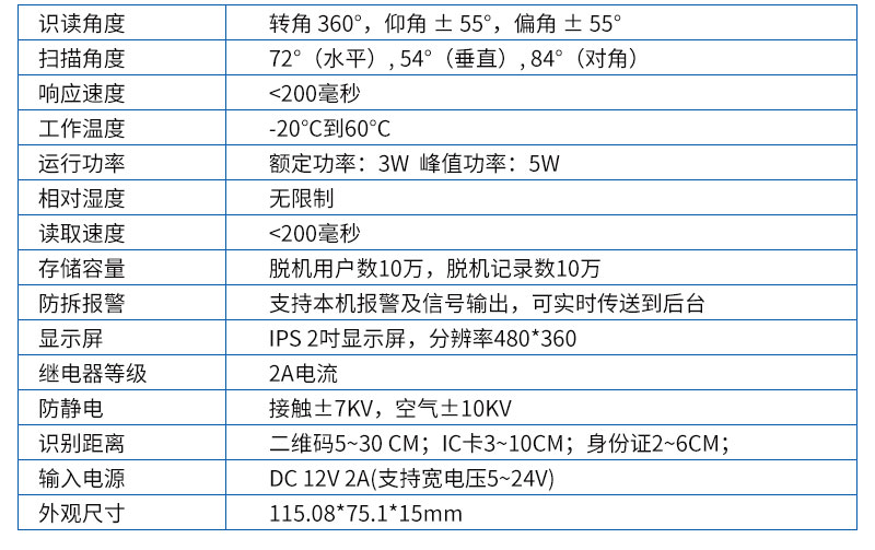 塞伯羅斯方案參數（2頁）